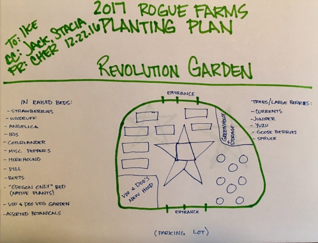 Revolution Garden Planting Plan - 2017 12.22.16